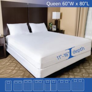 Best Waterproof Mattress Protector